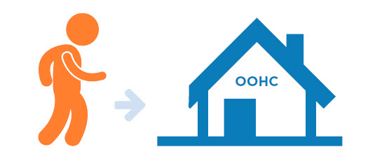 Icon of a person on the left with an arrow next to the person pointing towards a house icon with the letters OOHC inside it. The person is walking towards the house icon.,