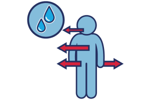 A person next to an icon representing fluids. There are arrows coming out from the person's face, chest, groin and backside.